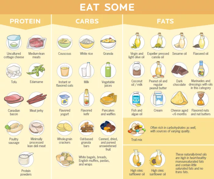 Know your nutrition: infographic eat some